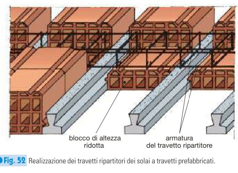 I Solai – Prof. Federica Caldi